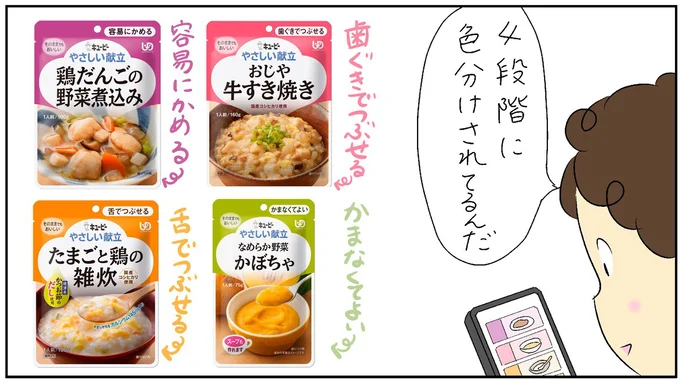 食べやすさの段階がパッケージ上部に色分けされて書かれている