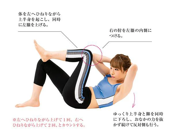 理想的な比率で腹筋がつく