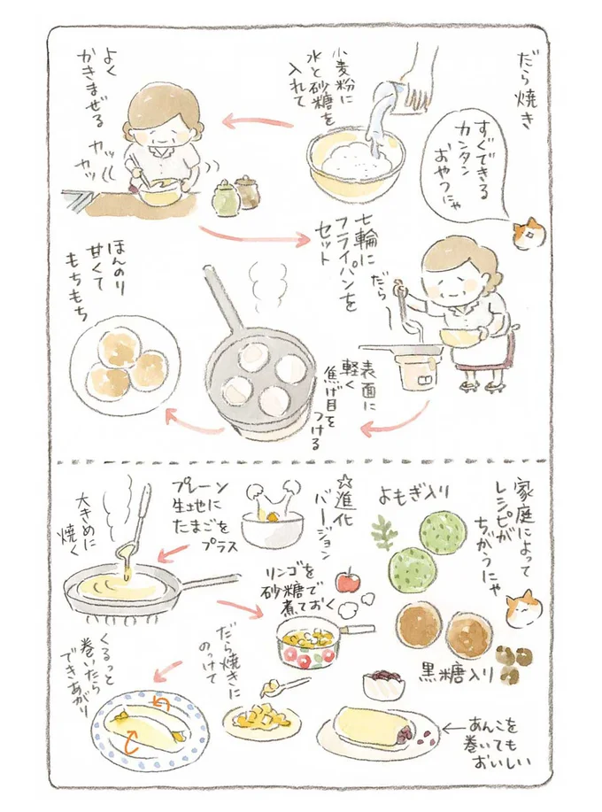 だら焼きの作り方