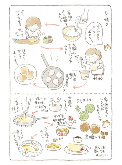 だら焼きの作り方