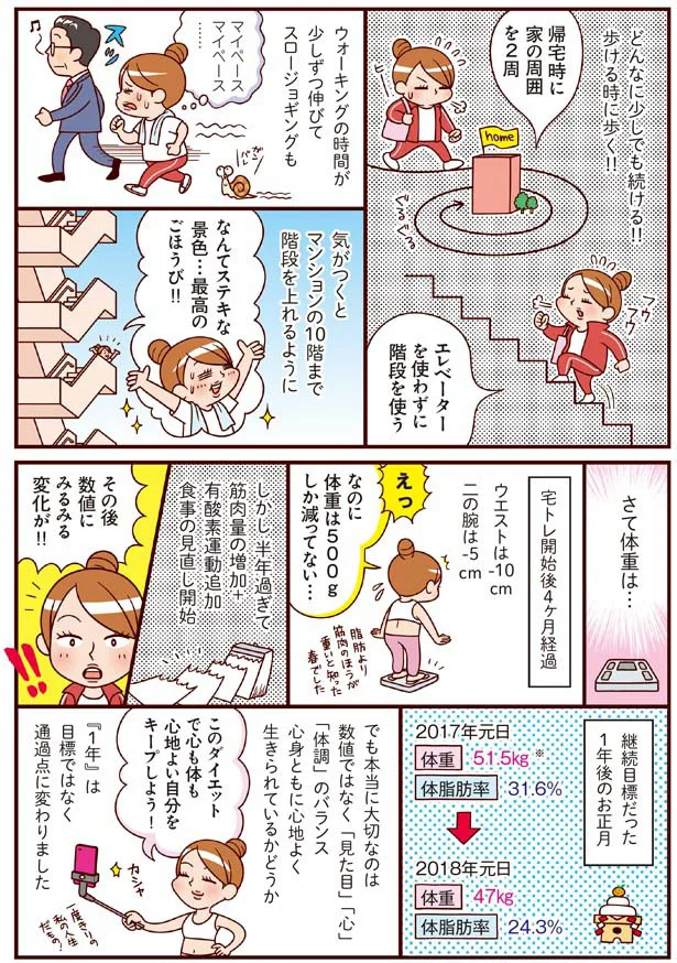  数値よりも「見た目」「心」「体調」のバランスが大事