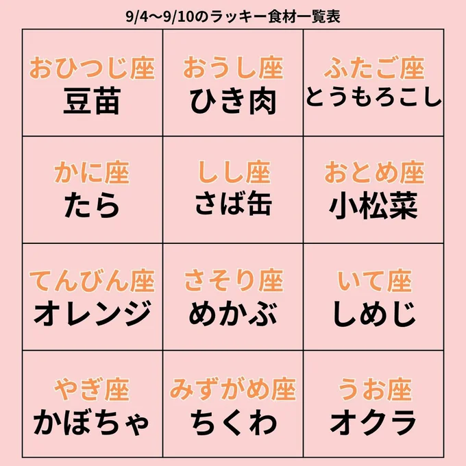 ラッキー食材一覧表