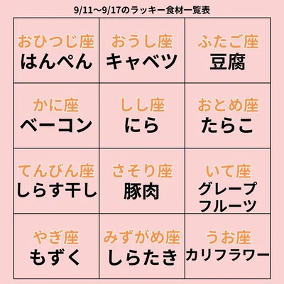 ラッキー食材一覧表