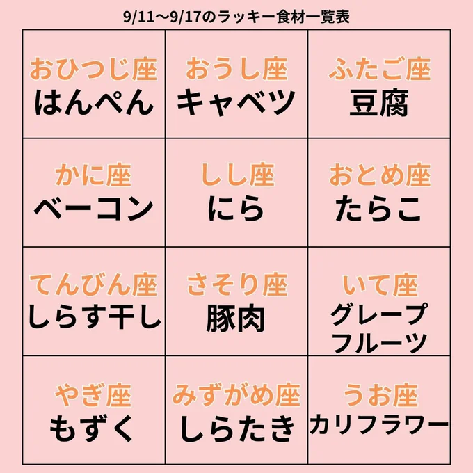 ラッキー食材一覧表