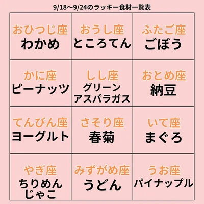 ラッキー食材一覧表