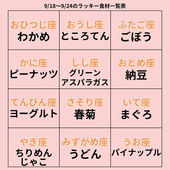 ラッキー食材一覧表
