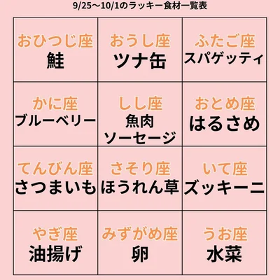 ラッキー食材一覧表