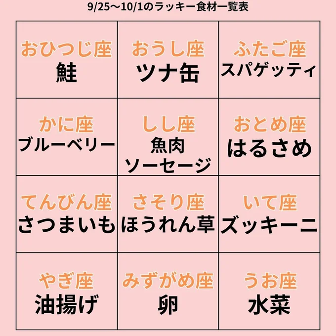 ラッキー食材一覧表