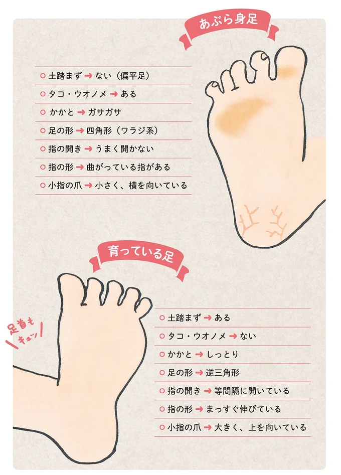 アナタはあぶら身足！？足裏をチェック！