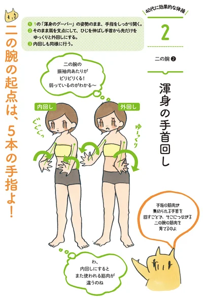渾身の手首回しで二の腕ワキ肉をスッキリ！