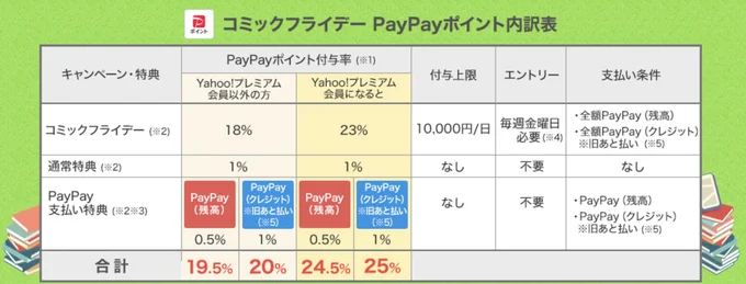 金曜日はPayPayでさらにお得