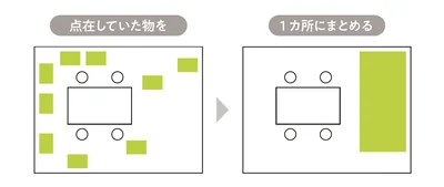 点在している物をぎゅっと1カ所に寄せてまとめる