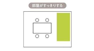 物を1カ所に寄せるとおのずとスッキリスペースが出現