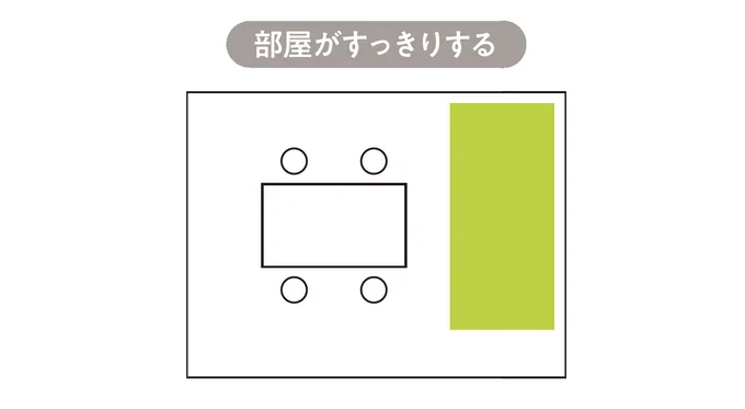 物を1カ所に寄せるとおのずとスッキリスペースが出現