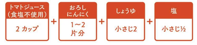 トマトジュースをベースにした鍋つゆの配合