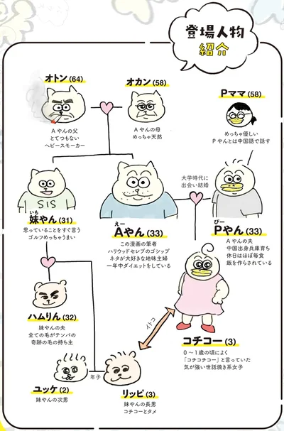 登場人物紹介