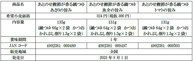 商品規格