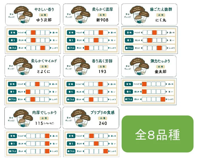 全8品種の「うまみだけ」は味わい、香り、食感ともにさまざま