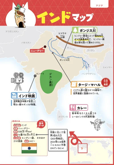 インドマップ