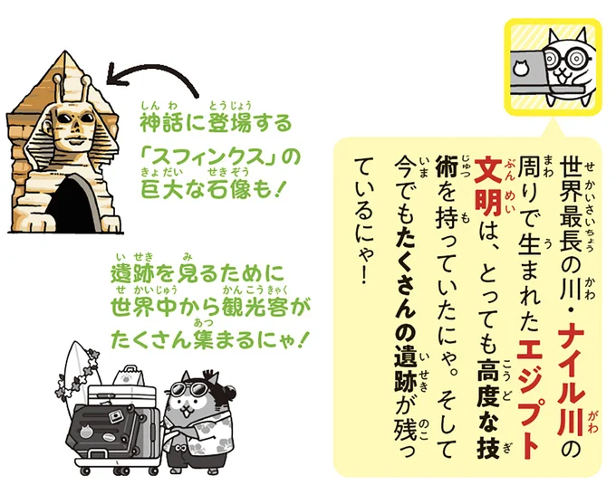 ナイル川の周りで生まれたエジプト文明