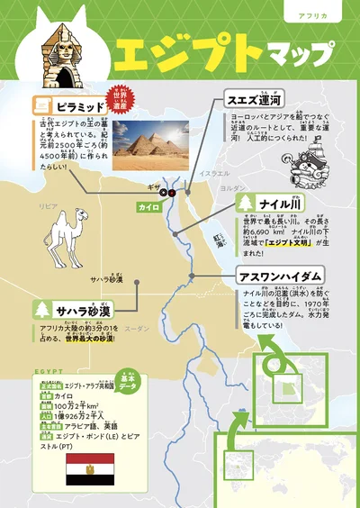 エジプトマップ