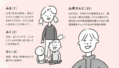 登場人物紹介　山岸家