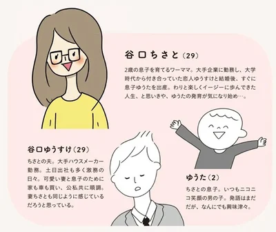 登場人物紹介