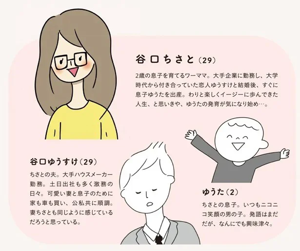 登場人物紹介