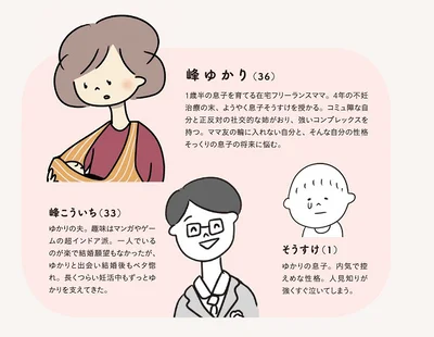 登場人物紹介　峰ゆかり