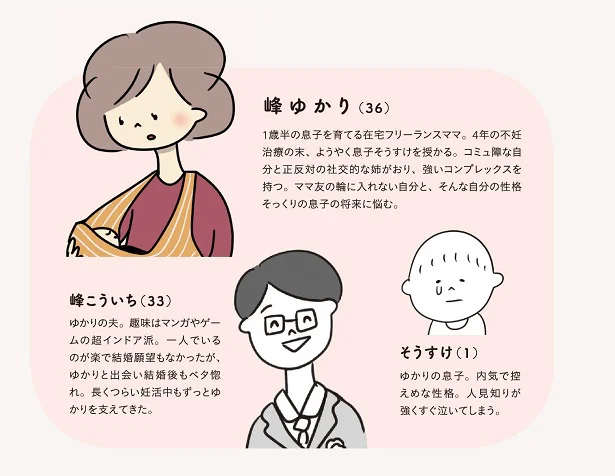 登場人物紹介　峰ゆかり