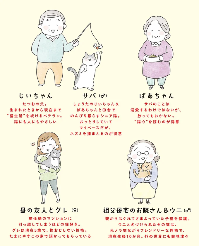 登場人物&猫紹介2