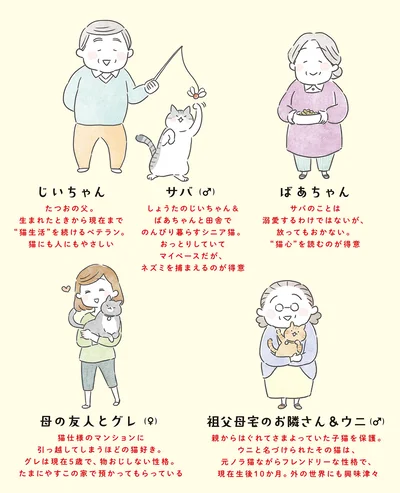 登場人物＆猫紹介2