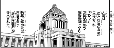 国会が国権の最高機関となり