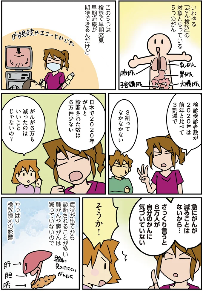 自分のがんに気づいていない？