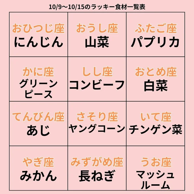 ラッキー食材一覧表