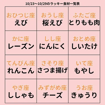ラッキー食材一覧表