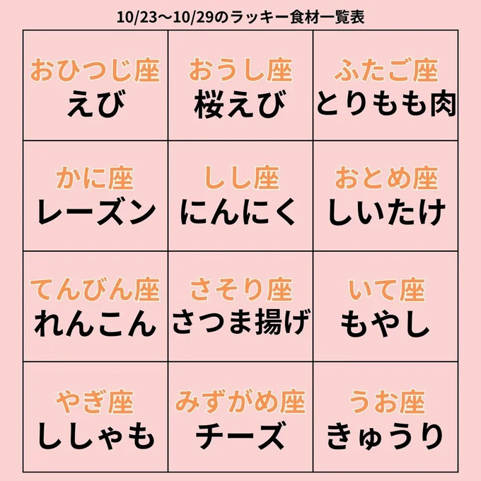 ラッキー食材一覧表