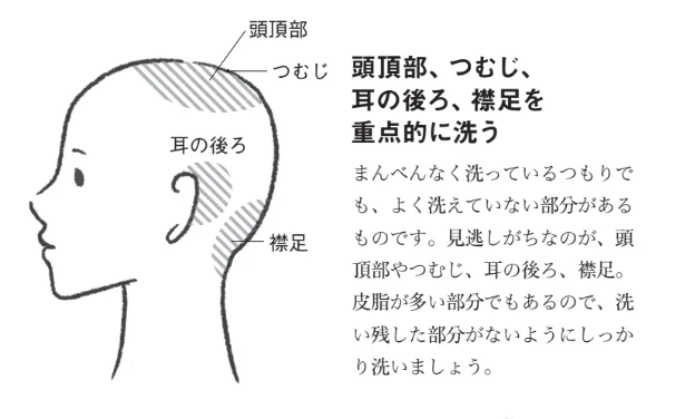 洗い残しに注意