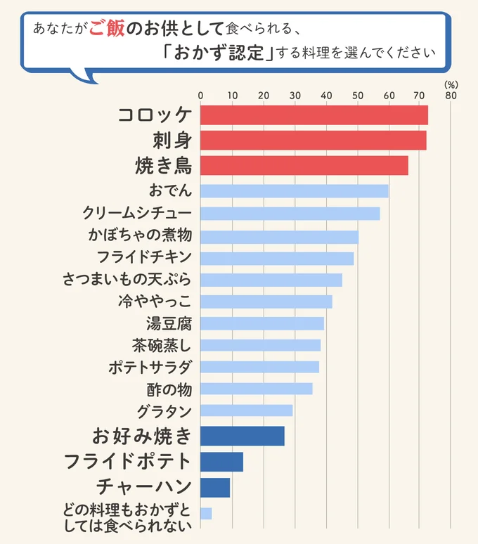  私はこれならお米と食べられる！