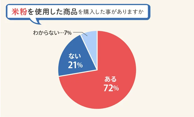 米粉商品、買ったことある?