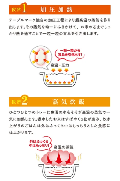 独自の二段階加熱製法