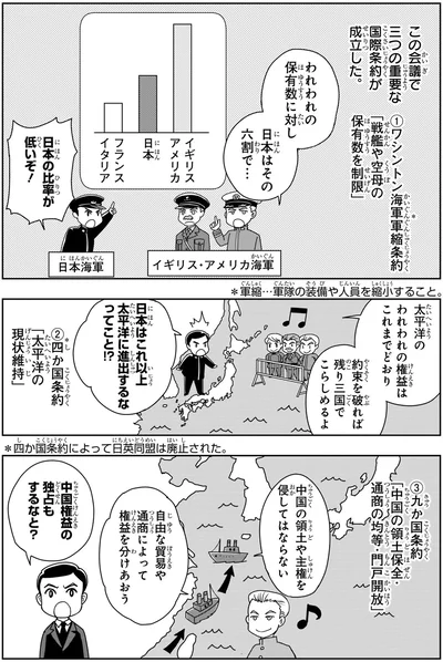 『角川まんが学習シリーズ 日本の歴史 別巻 よくわかる近現代史1 大正から激動の昭和へ』より