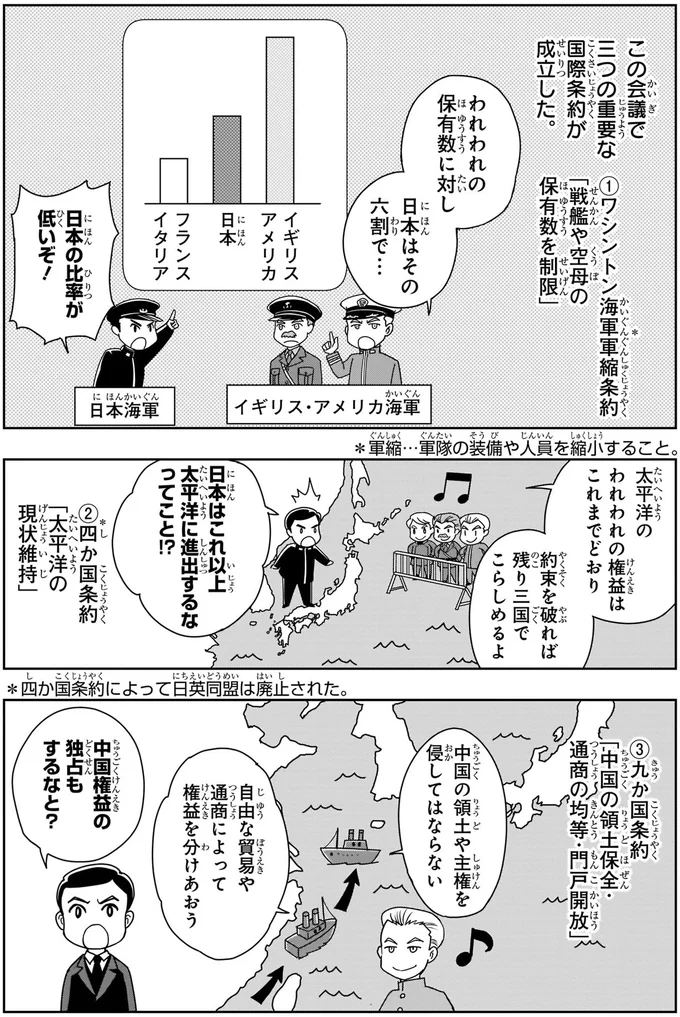 国際条約が成立