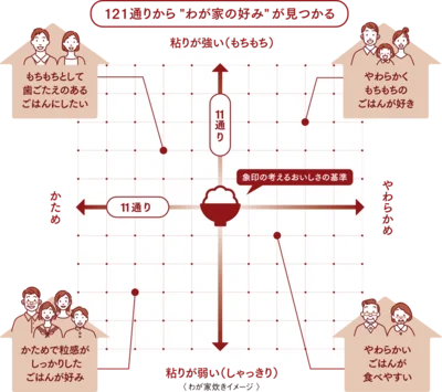 121通りの炊き方から“わが家の好み”が見つかる「わが家炊き」