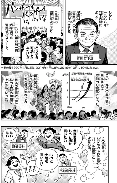 バブル景気