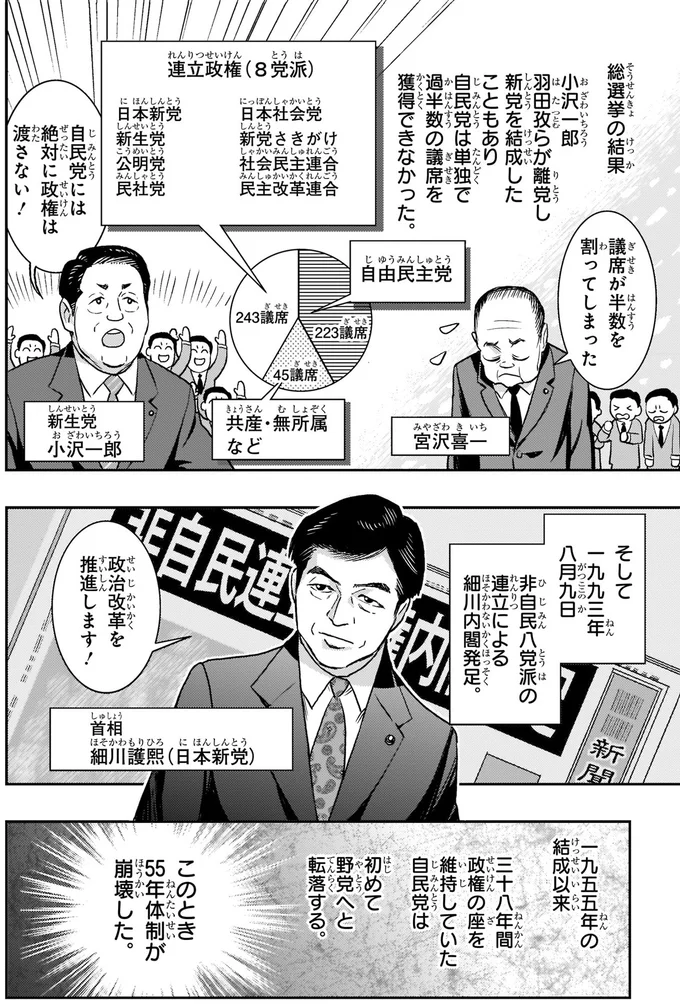 55年体制が崩壊した