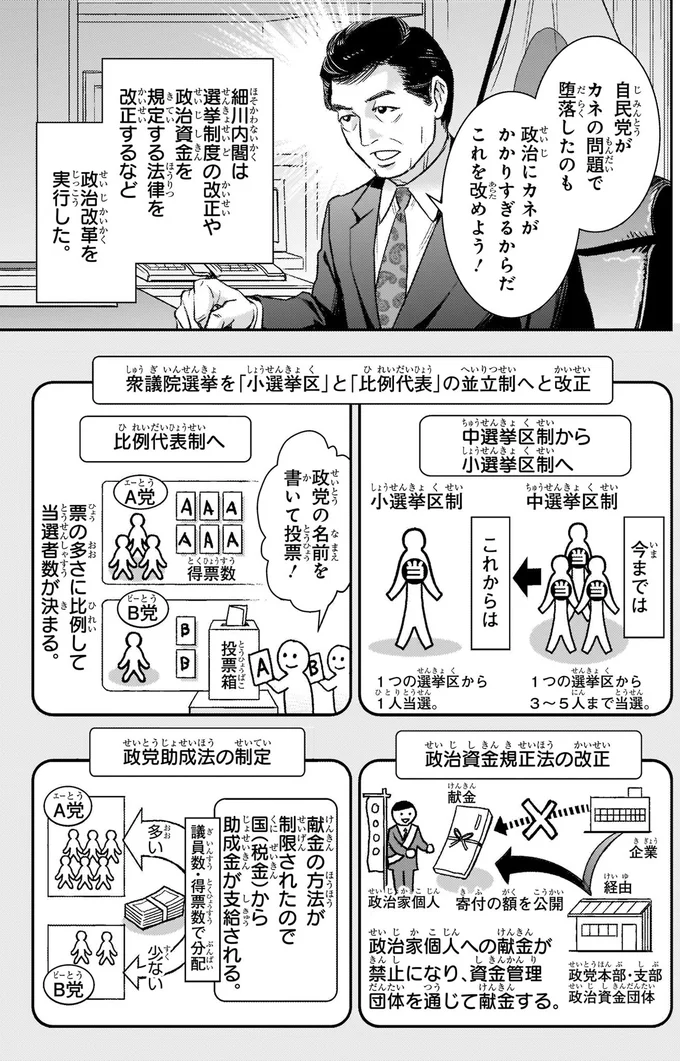 政治改革を実行した