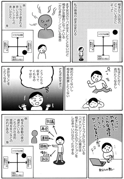 相手がこの図のどこにいるのかによって