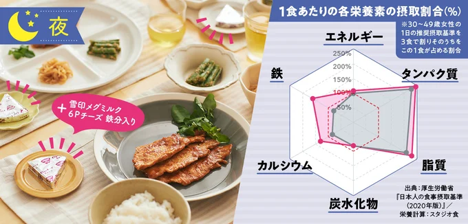 夕食に<6Pチーズ 鉄分入り>をプラス