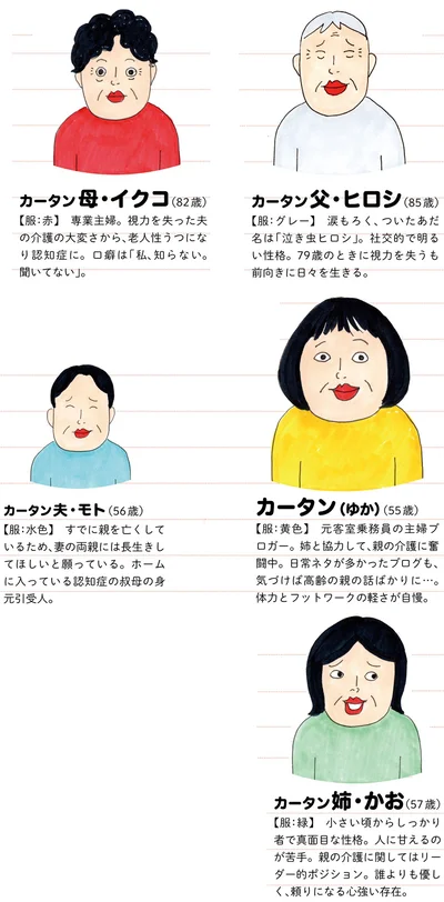 登場人物紹介